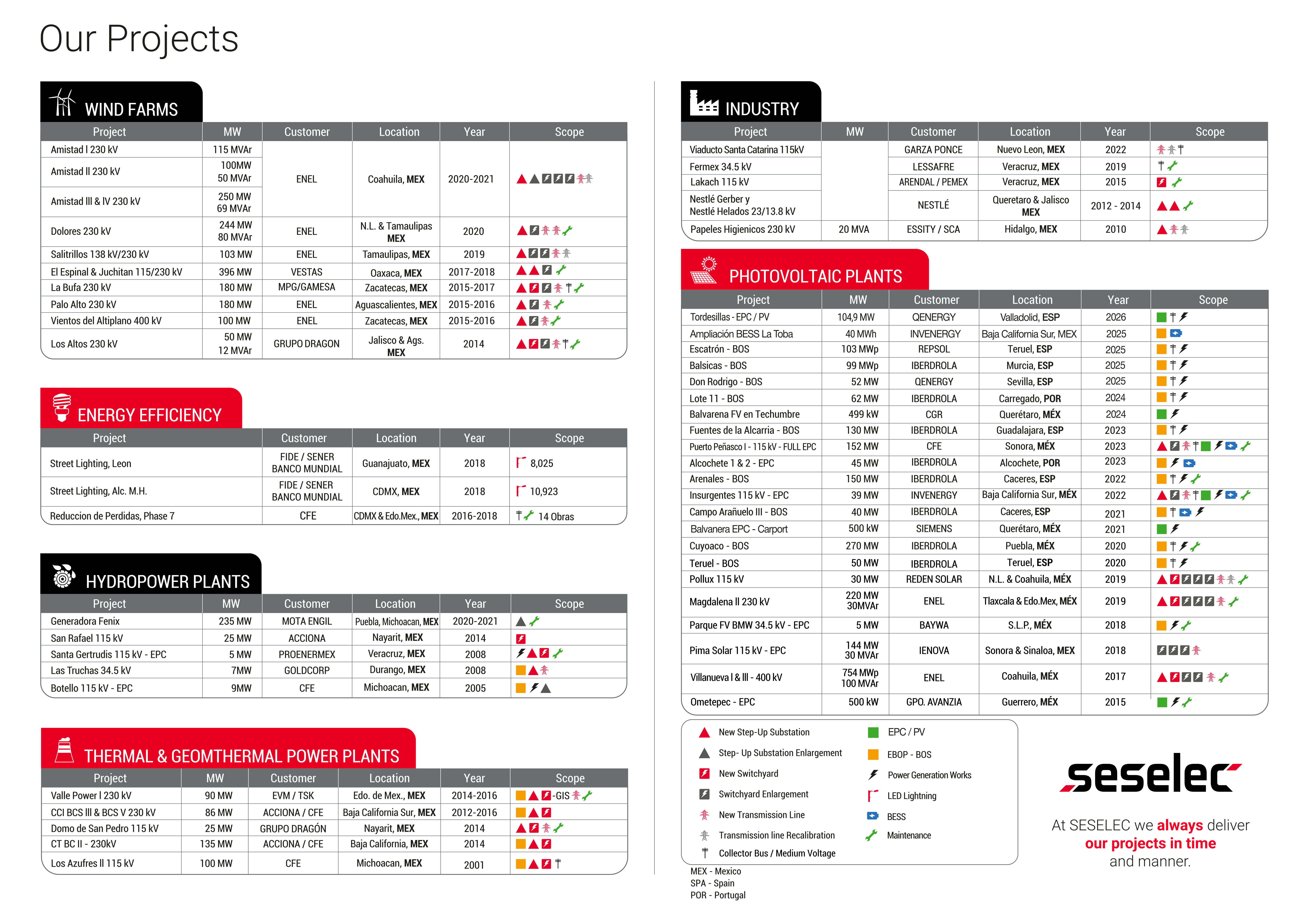 Tabla de proyectos Junio 2026 (ENG) Tabla de proyectos Junio 2026 (ENG)