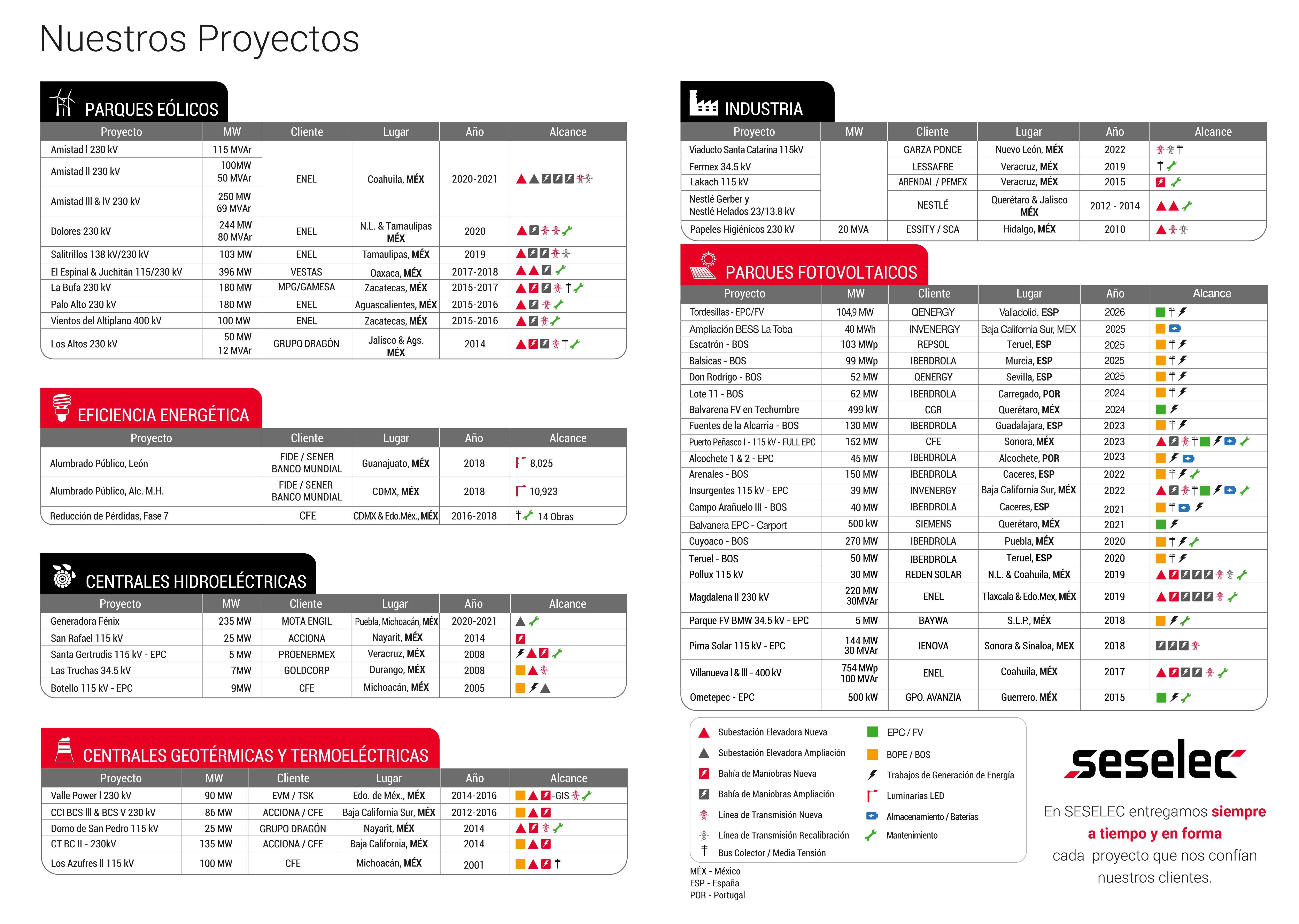 TABLA PROYECTOS JUNIO 2026 (ESP)