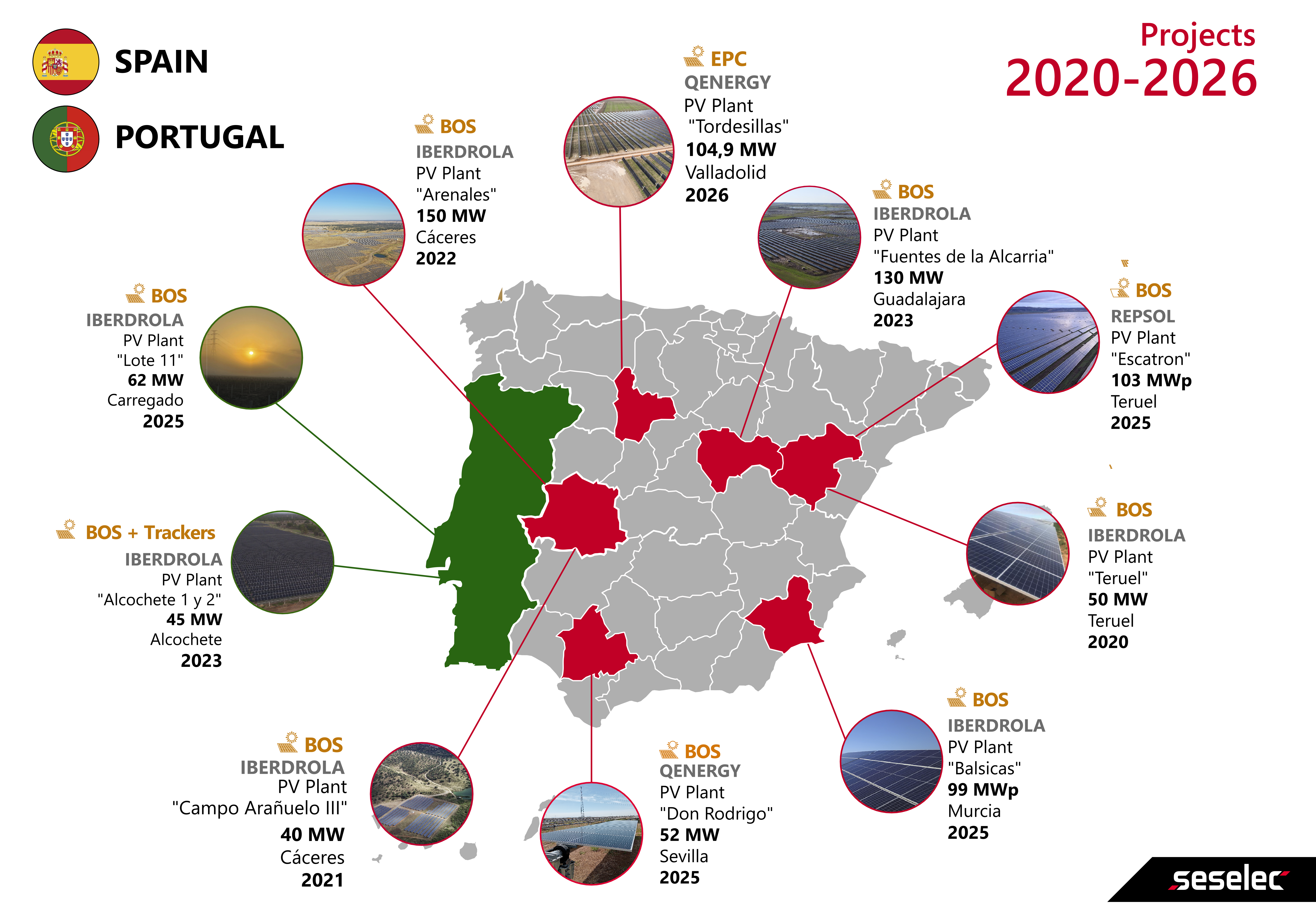 Mapa ESP-POR Proyectos ENG Jun 2026