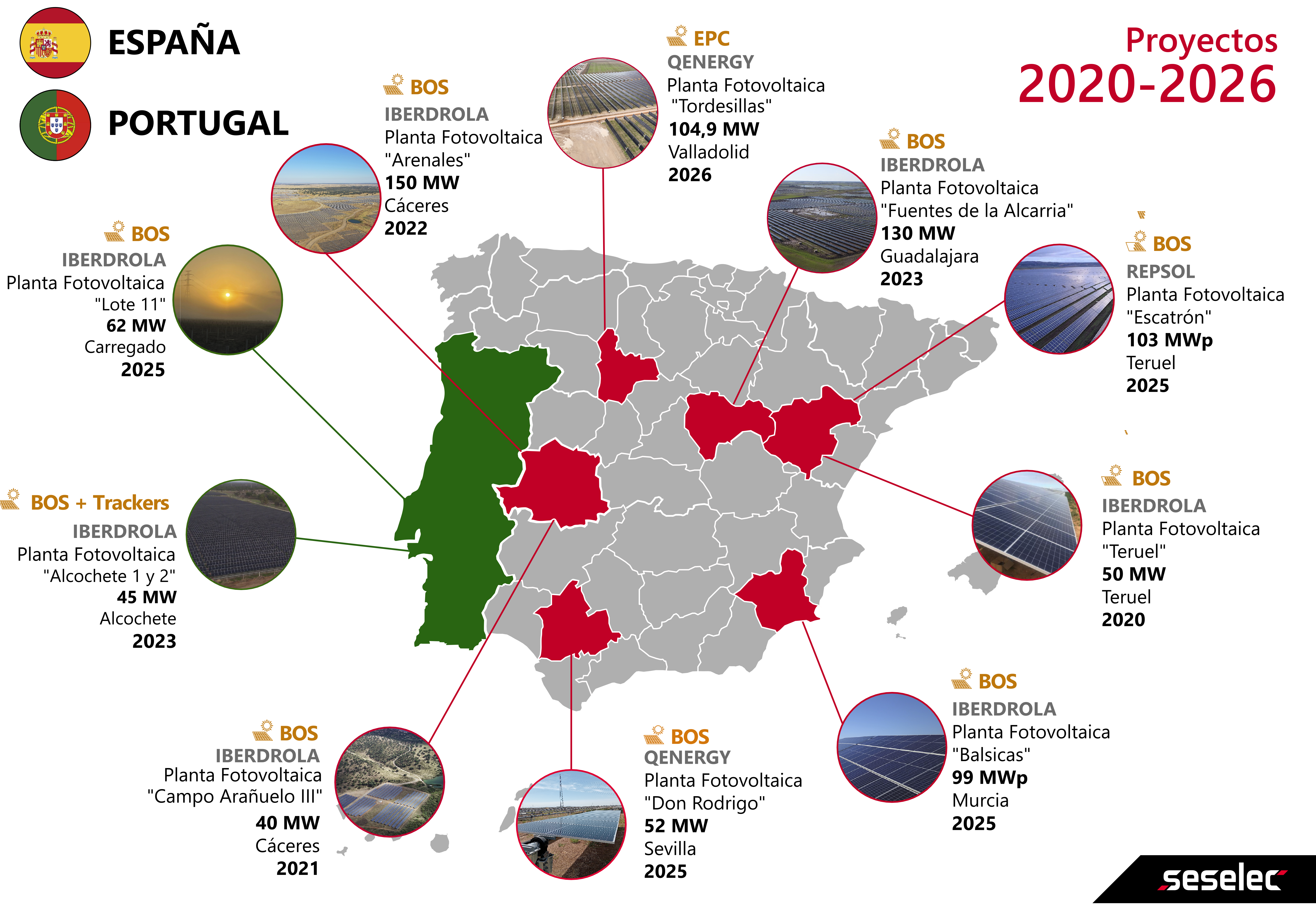 España - Portugal - ESP Jun 2026