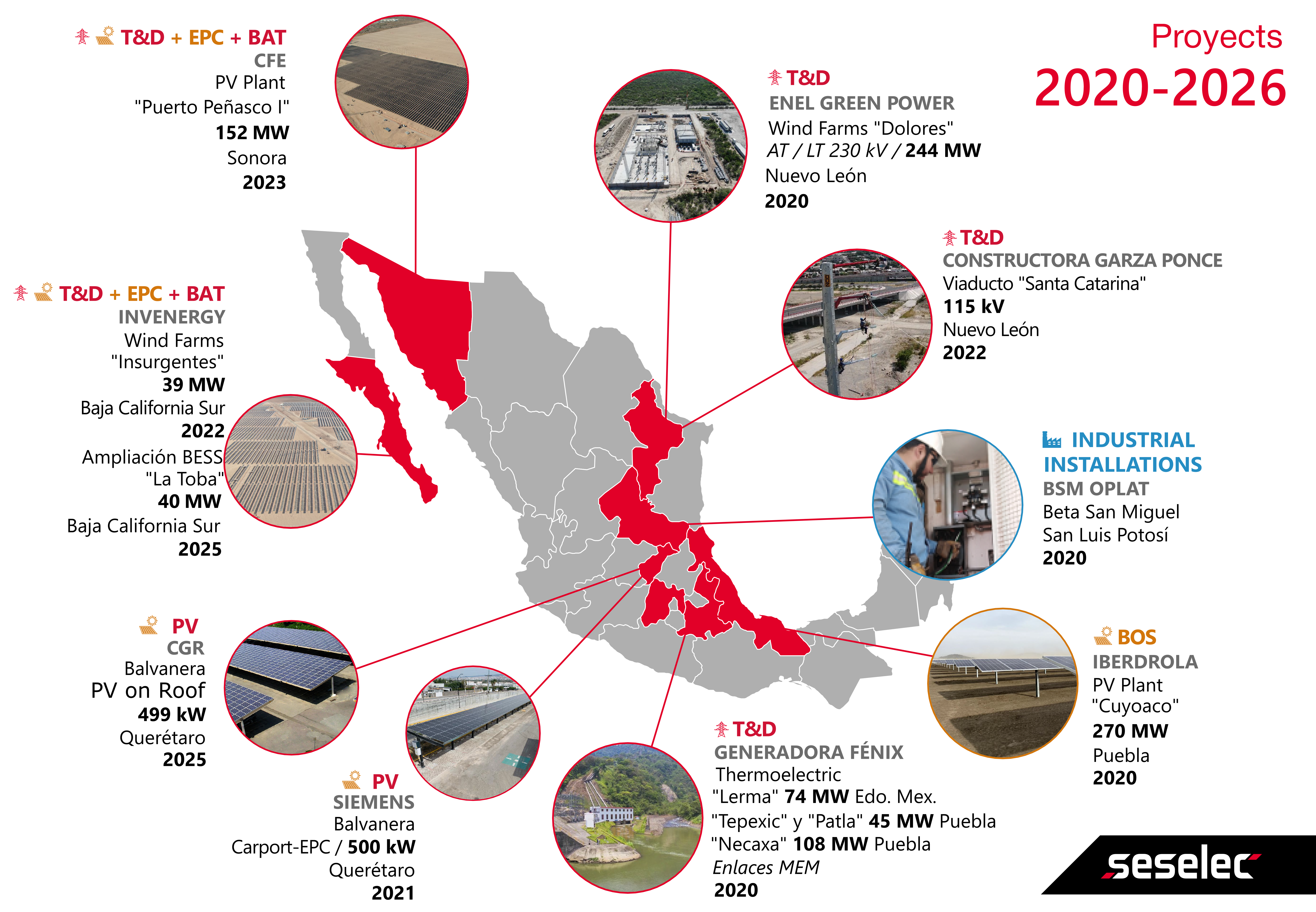 Mapa MEX Proyectos ENG JUN 2026